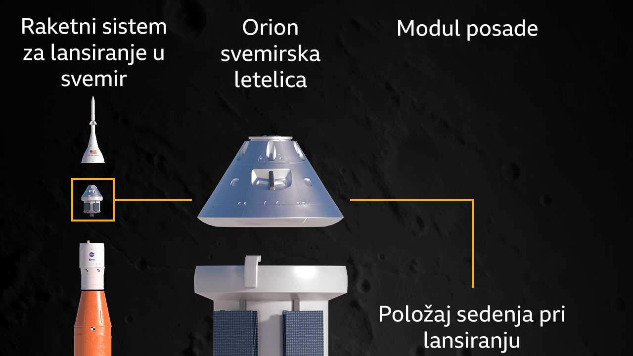 posada artemisa dva, modul za posadu artemis dva, lansiranje u svemir